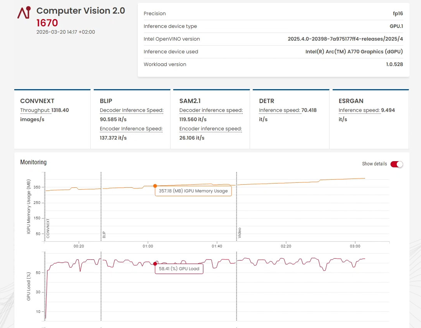 Computer vision result graph