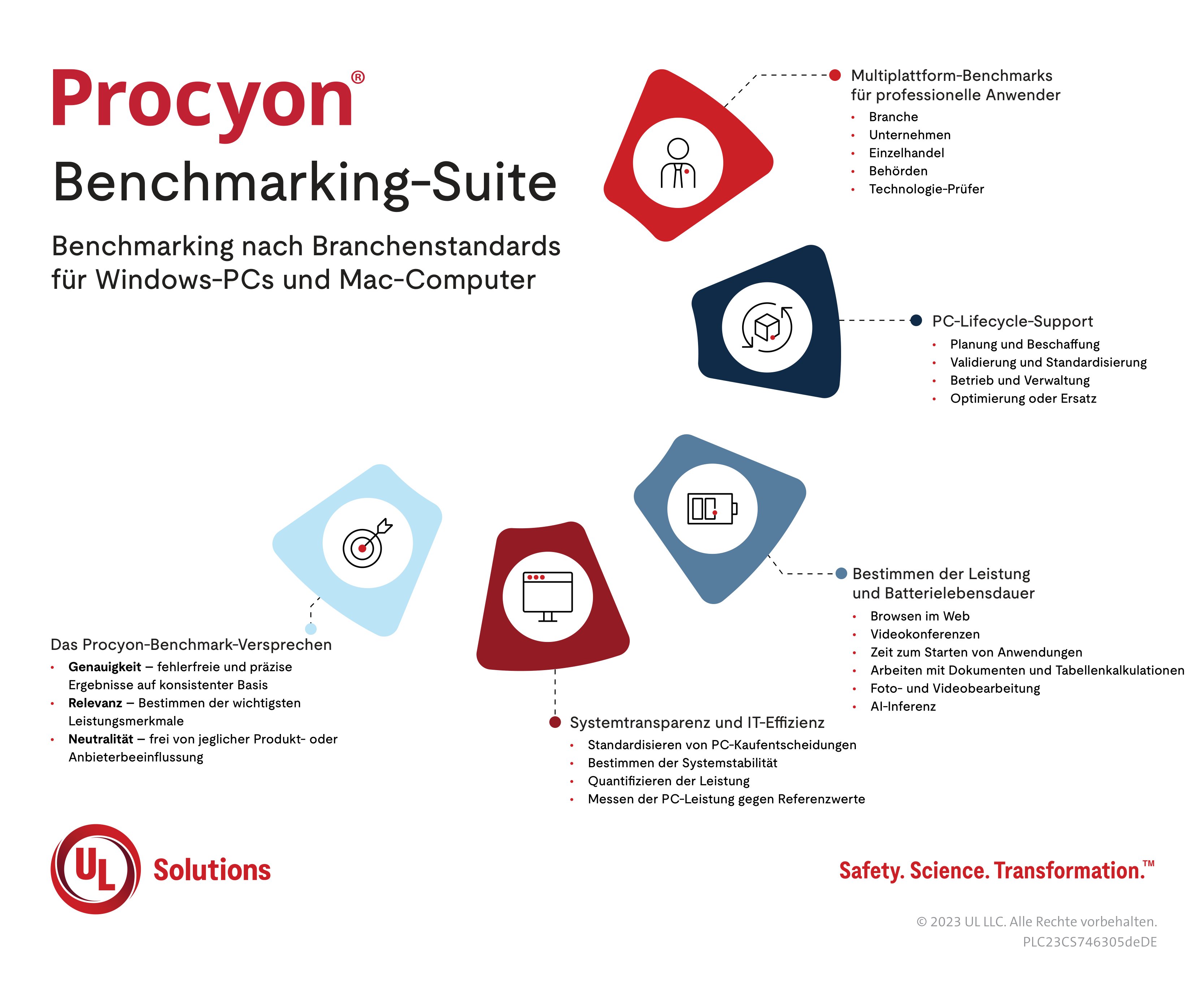 Procyon Infografik 2023