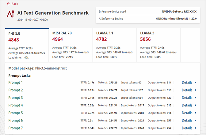 Ai text generation benchmark benchmark scores