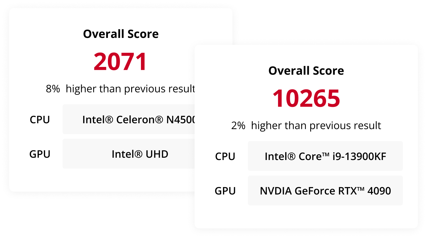 UL benchmarks scores
