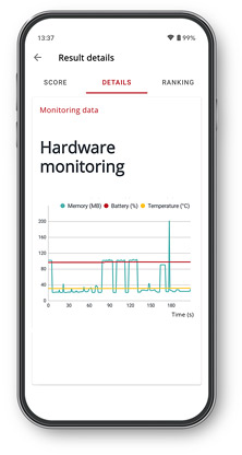 UL Procyon AI Inference Benchmark result screen showing a hardware monitoring chart